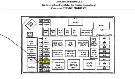 2002 elantra junction box location|hyundai Elantra fuses diagram.